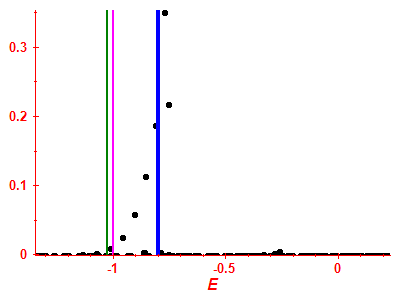 Strength function